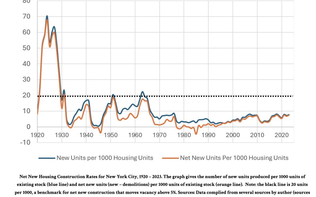 Recalling the greatest NYC housing boon, and the true cause