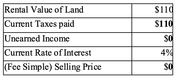 Where did the Land Value Go? Assessments and Condominiums in New England