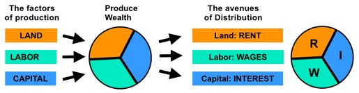 Back to Earth: The Case for Lowering Speculative Land Values
